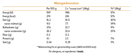 Pralines and Cream Tub