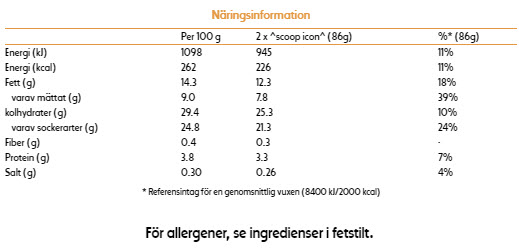 Strawberry Cheesecake Pint